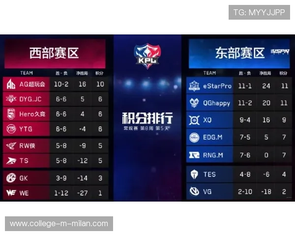 《王者荣耀》全球赛区联赛预赛竞争激烈，王者荣耀全球赛有几个国家参加