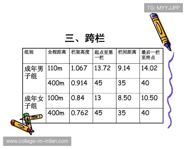 田径跨栏的“栏间步：七步与八步的选择