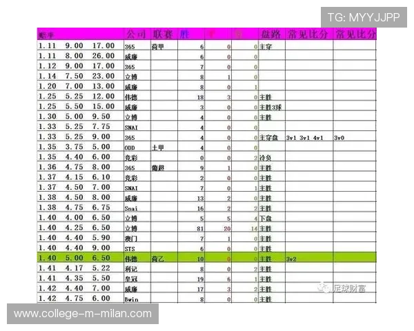 精准解读决赛赔率变化:2026世界杯初盘与终盘水位波动的底层风控逻辑 精准解读决赛赔率变化:2026世界杯初盘与终盘水位波动的底层风控逻辑